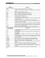 Preview for 74 page of Robur Direct Digital Controller Installation, Use And Programming Manual