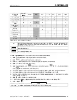 Preview for 111 page of Robur Direct Digital Controller Installation, Use And Programming Manual