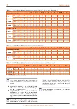 Preview for 33 page of Robur G 30 Installation, Use And Maintenance Manual