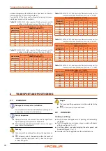 Preview for 18 page of Robur GA ACF Installation, Use And Maintenance Manual