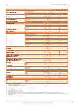 Preview for 17 page of Robur GAHP A indoor Instructions For Installation, Use And Maintenance Manual