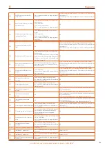 Preview for 41 page of Robur GAHP-AR S Installation, Use And Maintenance Manual