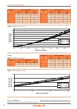 Preview for 16 page of Robur GAHP-AR Installation, Use And Maintenance Manual