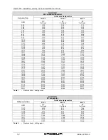 Предварительный просмотр 16 страницы Robur GAHP Line AR Series Installation, Use And Maintenance Manual