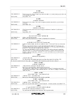 Предварительный просмотр 98 страницы Robur GAHP Line AR Series Installation, Use And Maintenance Manual