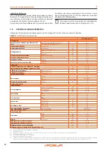 Предварительный просмотр 22 страницы Robur K18 Hybrigas Installation, Use And Maintenance Manual