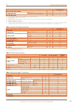 Предварительный просмотр 23 страницы Robur K18 Hybrigas Installation, Use And Maintenance Manual