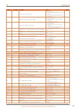 Preview for 39 page of Robur K18 Simplygas Installation, Use And Maintenance Manual