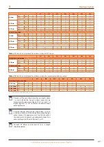 Preview for 27 page of Robur Next-R Instructions For Installation, Use And Maintenance Manual