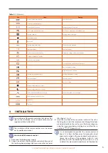 Preview for 5 page of Robur OCDS006 Installation And Operation Manual