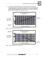 Preview for 23 page of Robur Roburbox100 Installation And Use Manual