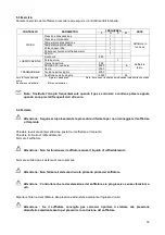 Предварительный просмотр 18 страницы Robuschi RBS 105 AV Operating And Maintenance Instructions Manual