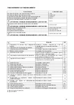 Предварительный просмотр 22 страницы Robuschi RBS 105 AV Operating And Maintenance Instructions Manual