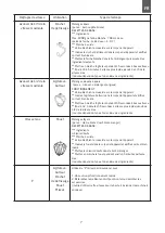 Preview for 7 page of Robusta LE CHEF Instruction Manual