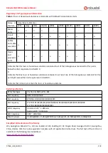 Preview for 2 page of Robustel EG5100 Hardware Manual