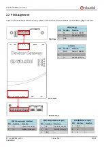 Предварительный просмотр 16 страницы Robustel EG8001 User Manual