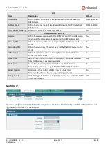 Предварительный просмотр 37 страницы Robustel EG8001 User Manual