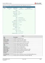 Предварительный просмотр 44 страницы Robustel EG8001 User Manual