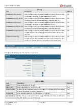 Предварительный просмотр 48 страницы Robustel EG8001 User Manual