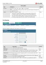 Предварительный просмотр 49 страницы Robustel EG8001 User Manual