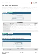 Предварительный просмотр 68 страницы Robustel EG8001 User Manual