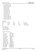 Предварительный просмотр 83 страницы Robustel EG8001 User Manual