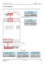 Предварительный просмотр 15 страницы Robustel EG9012 User Manual