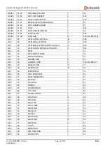 Предварительный просмотр 38 страницы Robustel GoRugged M1000 MP User Manual