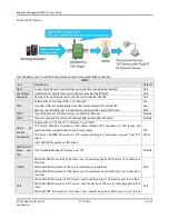 Предварительный просмотр 27 страницы Robustel GoRugged M1000 Pro User Manual