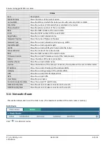 Preview for 39 page of Robustel GoRugged R2000 User Manual