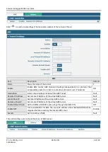 Preview for 57 page of Robustel GoRugged R2000 User Manual