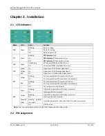 Preview for 14 page of Robustel GoRugged R3000-3P-GPS User Manual