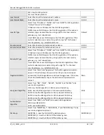 Preview for 70 page of Robustel GoRugged R3000-3P-GPS User Manual