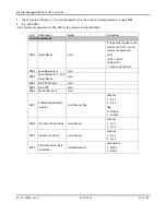 Preview for 113 page of Robustel GoRugged R3000-3P-GPS User Manual