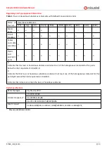 Preview for 2 page of Robustel R1510 Hardware Manual