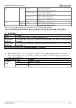 Preview for 7 page of Robustel R1510 Hardware Manual