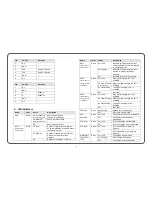 Preview for 3 page of Robustel R2000 Ent Installation And Configuration Quick Manual