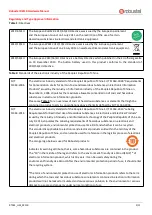 Preview for 2 page of Robustel R2110 Hardware Manual