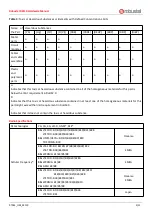 Предварительный просмотр 3 страницы Robustel R2110 Hardware Manual