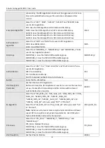 Preview for 50 page of Robustel R3000-3P User Manual