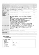 Preview for 65 page of Robustel R3000-3P User Manual