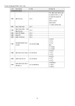 Preview for 91 page of Robustel R3000-3P User Manual