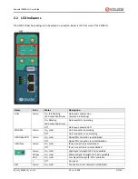 Предварительный просмотр 17 страницы Robustel R3000 LG User Manual