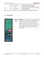 Предварительный просмотр 18 страницы Robustel R3000 LG User Manual