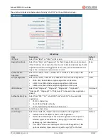 Предварительный просмотр 73 страницы Robustel R3000 LG User Manual