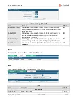 Предварительный просмотр 84 страницы Robustel R3000 LG User Manual