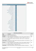 Предварительный просмотр 77 страницы Robustel R3010 User Manual