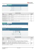 Предварительный просмотр 94 страницы Robustel R3010 User Manual