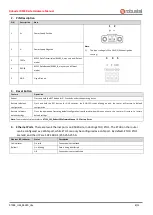 Предварительный просмотр 8 страницы Robustel R5020 Hardware Manual