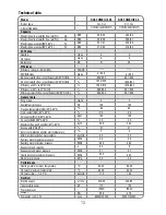 Preview for 13 page of ROC COMBI HE 2802 Manual For Installation, Operation & Maintenance